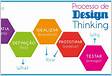 ﻿5 Etapas do design thinking Como usar na prática